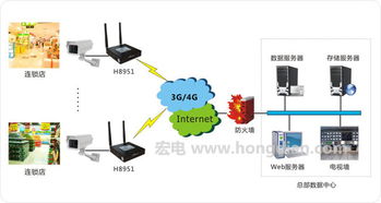 连锁商铺无线通信联网方案 全网通路由器与4G路由器的功能与应用