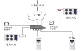 通信基站智能通风系统的改造与应用研究