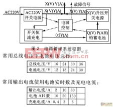 xy cn总线通信系统的电源系统设计