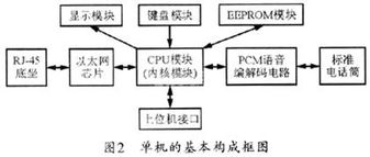 基于SIP协议的IP电话通信系统的组成与原理