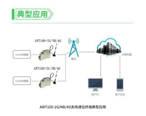 WiFi无线通讯终端在工业系统与通信系统中的关键角色与应用前景