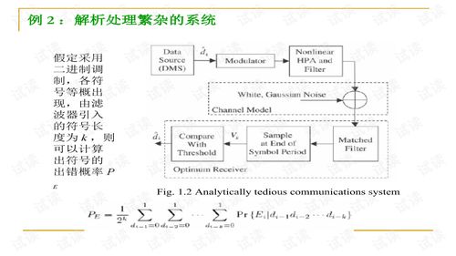 通信系统建模 理论基础与应用探讨