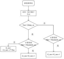 HTS通信系统波束切换动态资源预留机制研究