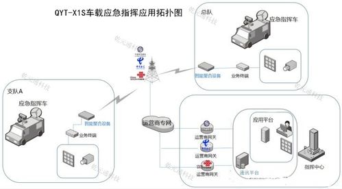 基于QYT X1S多卡聚合路由的车载应急通讯指挥系统构建研究
