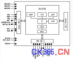 基于TCP/IP的浮标网络通信系统设计