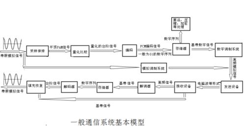 必看！大学最难学的专业之一 通信系统，你被录取了吗？