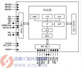 基于tp ip的浮标网络通信系统设计