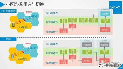 5G行业与技术高端报告 移动通信系统观的演进与重塑