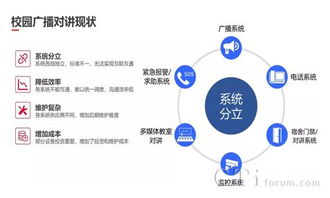 方位通讯引领智慧校园 全新推出IP广播对讲融合通信系统
