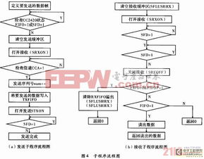 基于IEEE 802.15.4 ZigBee的语音通信系统设计与实现