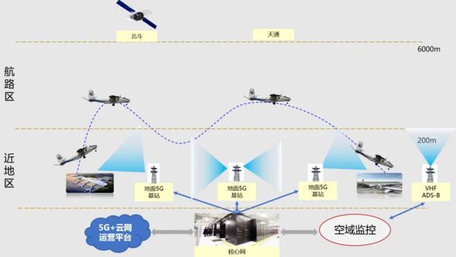 探索滇东机场群通用航空协同发展新路径 通信系统创新与实践
