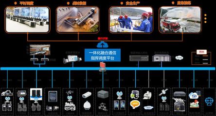 震有科技通信系统入选“2021年度智慧化工园区适用技术”名单，赋能安全高效管理