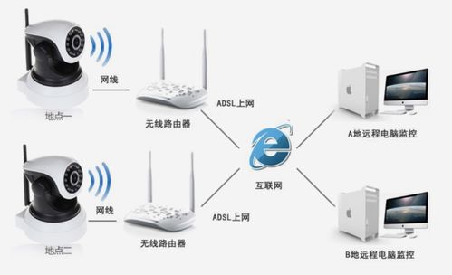 从程序员的角度,来拆解物联网系统中的开发工作