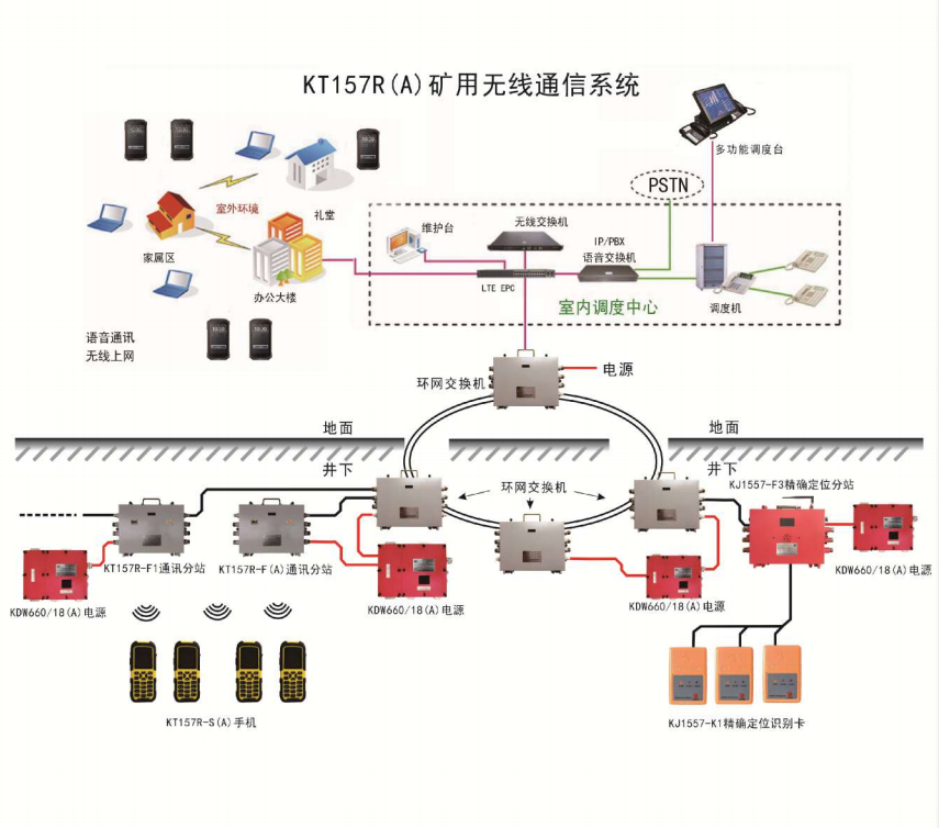 矿用无线通讯系统 构建安全高效的井下通信网络
