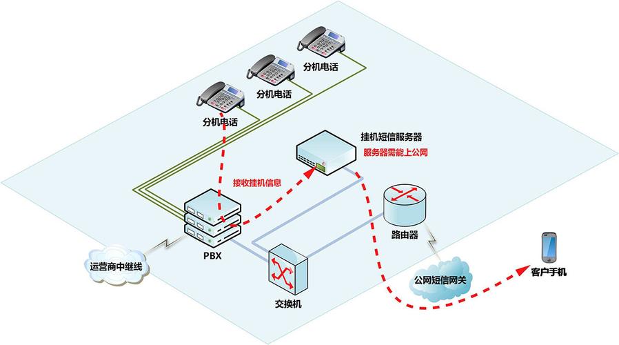 三网融合通信系统架构解析